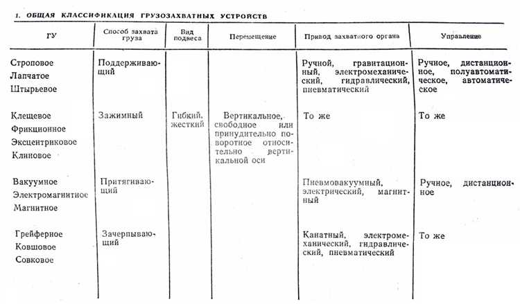 Формы и виды записей о вводе грузозахватных приспособлений