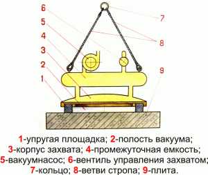 Куда записывается решение о вводе в эксплуатацию грузозахватных приспособлений тары Куда записывается решение о вводе в эксплуатацию грузозахватных приспособлений тары