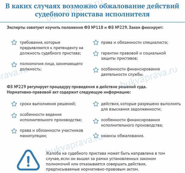 Как подать жалобу в территориальное отделение ФССП