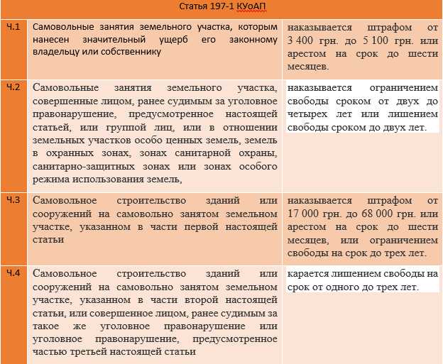 В какие органы можно обратиться с жалобой