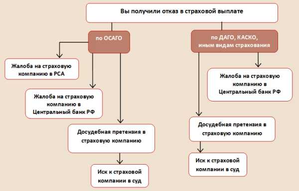 Роль судебных органов в возврате денег от страховой компании