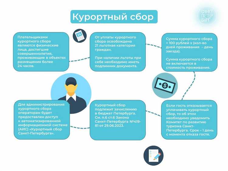 Особенности взимания курортного сбора в разных регионах