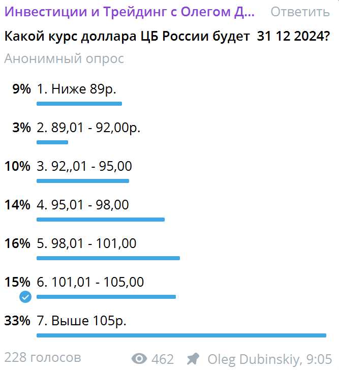 Как часто Центральный банк РФ обновляет курс валют?