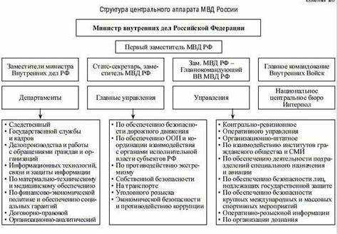 Можно ли использовать один КУВД для нескольких объектов