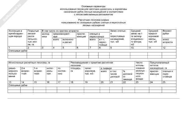 Типичные ошибки и спорные ситуации при работе с лесосеками и делянками