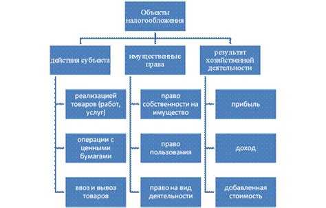 Изменения в законодательстве по льготным объектам налогообложения в 2024 году