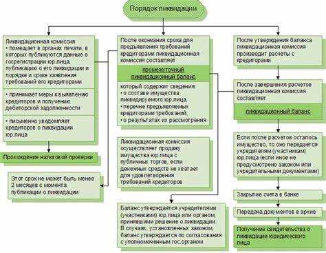 Отличия ликвидационной квоты от конкурсной массы