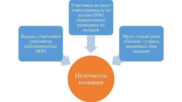 Порядок назначения правопреемника после ликвидации ООО