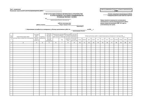 Типичные ошибки при заполнении и применении лимитно заборной карты