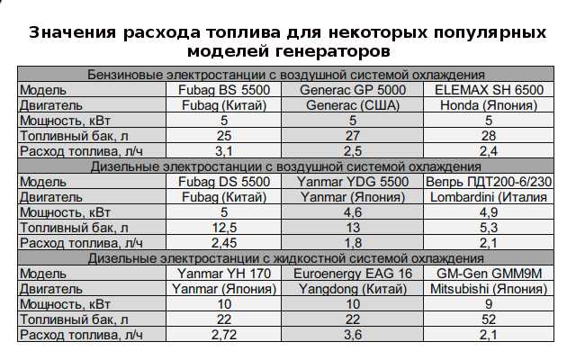 Применение линейной нормы расхода топлива в бухгалтерии и отчетности