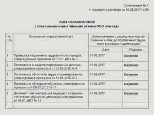 Ответственность за отсутствие листа ознакомления