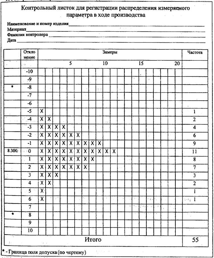 Требования к оформлению и хранению документа