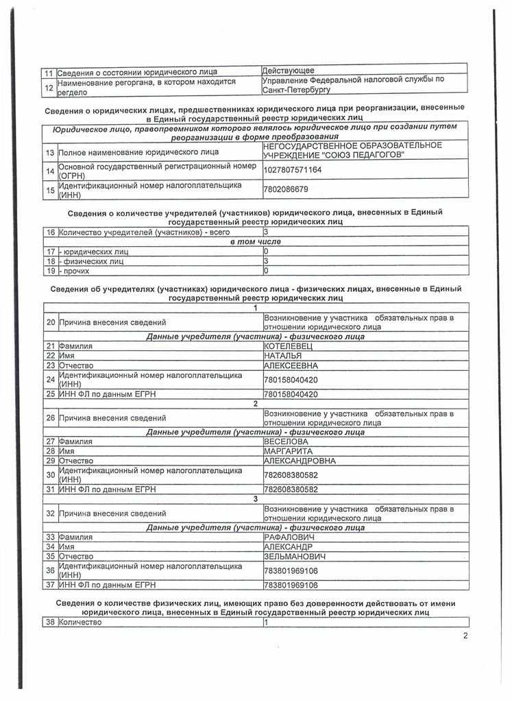 Частые ошибки при подаче заявления на получение листа записи