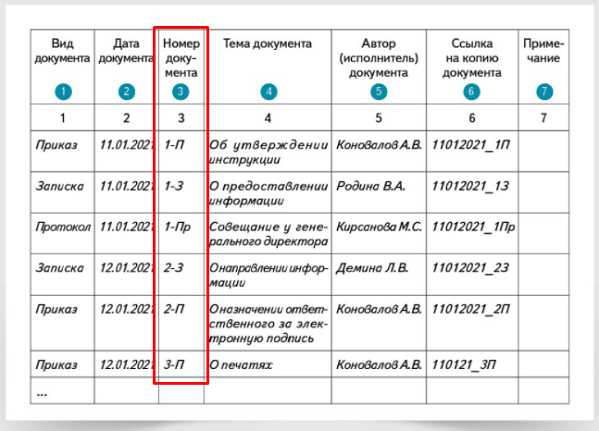 Литерные номера листов что это Литерные номера листов что это