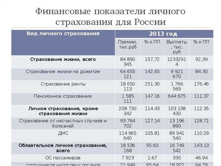Особенности страхования репутационных рисков лица