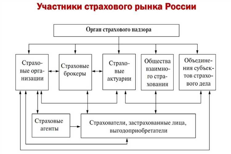 Правовые основания и ограничения страхования лица