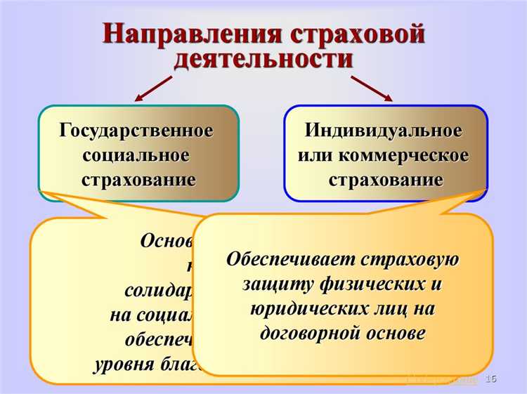 Критерии признания лица объектом страхования