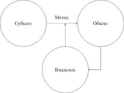 Как управлять правами доступа пользователей в многозадачных информационных системах
