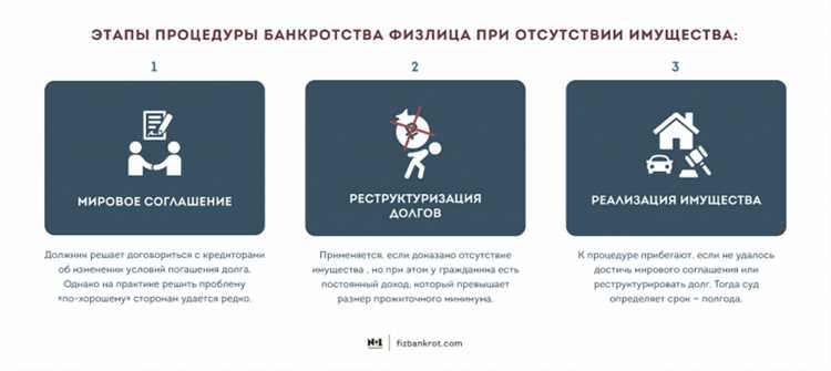 Правовые основания возврата имущества, полученного без законных оснований