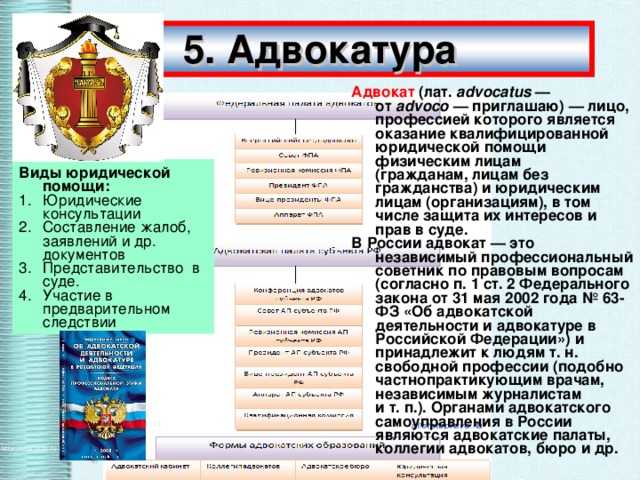 Какие специалисты имеют право на оказание юридической помощи физическим лицам