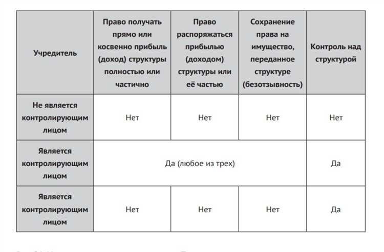 Какие признаки указывают на наличие контроля над контрагентом