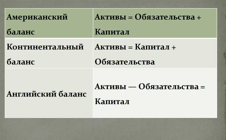 Что влияет на классификацию лизинга как финансового или операционного?
