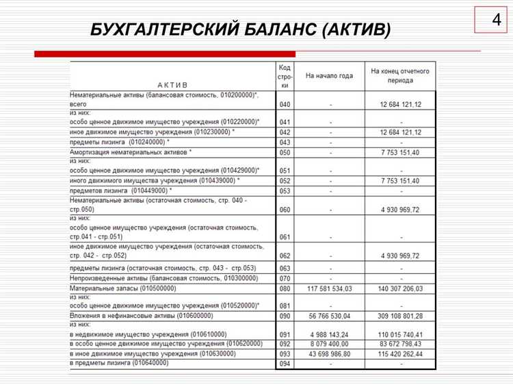 Особенности учета процентов по лизинговым платежам в балансе