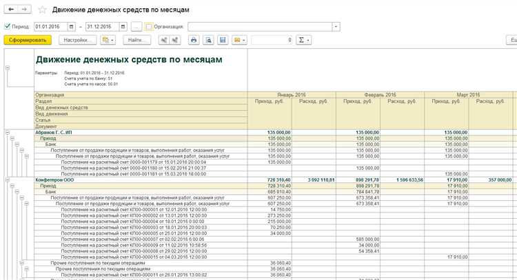 Как отразить изменения в обязательствах по лизингу в отчетности