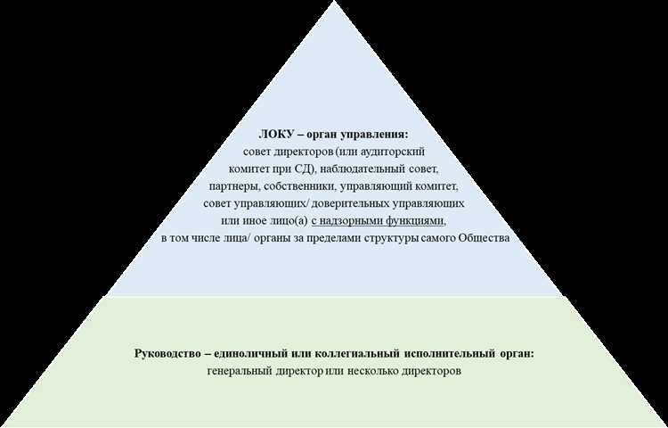 Методы сбора данных для подтверждения локу