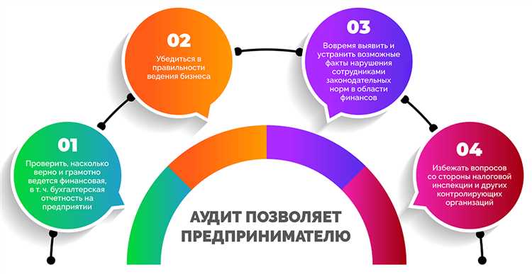 Ошибки и риски при неправильном понимании локу