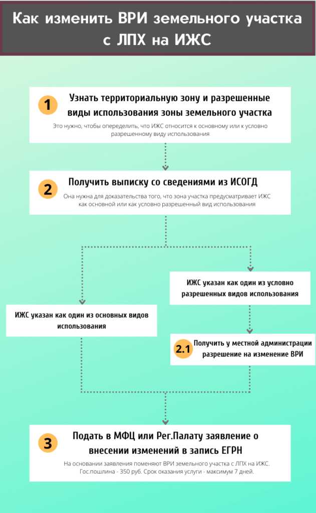Как правильно выбрать между ЛПХ и КФХ для вашего хозяйства?