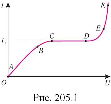 Какие ошибки при указании нагрузки могут привести к отказу в подключении