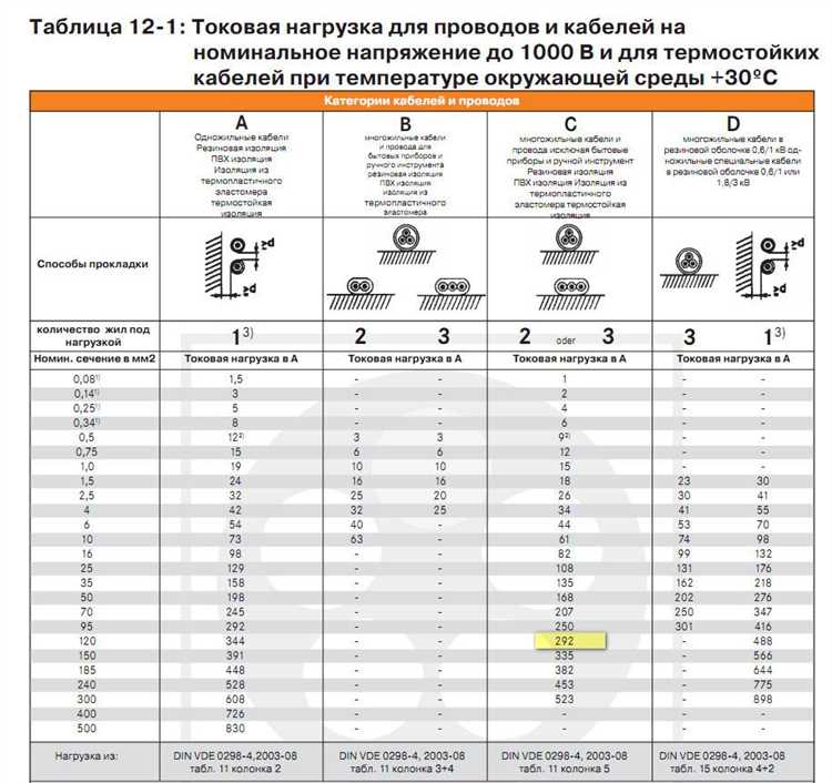 Где взять данные о потреблении газа оборудования для расчёта нагрузки