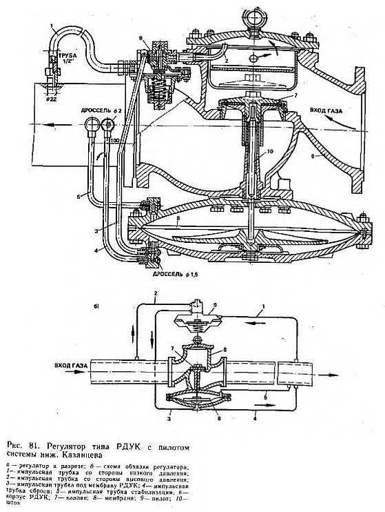 Как оформляется таблица с нагрузкой по точкам подключения в проектной документации