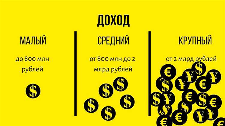 Ограничения по годовому доходу для разных категорий