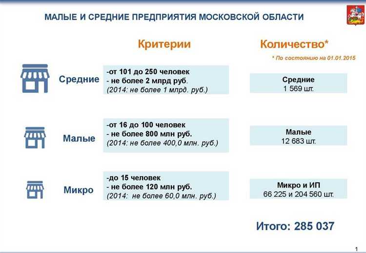 Пороговые значения для применения упрощенной системы налогообложения