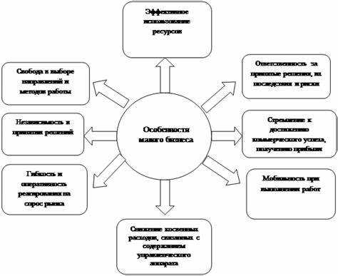 Учетная политика и обязанности по отчетности