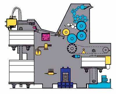 Как проводится техническое обслуживание офисной офсетной машины