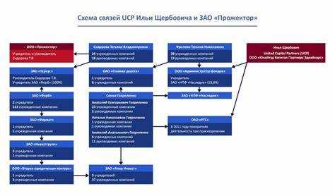 Пороговое количество компаний для массового учредительства