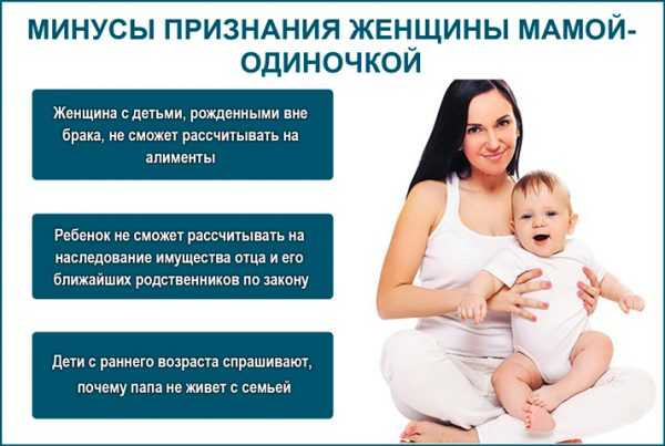 Последствия изменения статуса матери одиночки в случае изменения обстоятельств