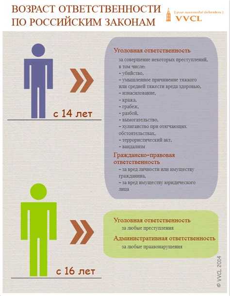 Роль родителей и опекунов при возмещении ущерба за детей