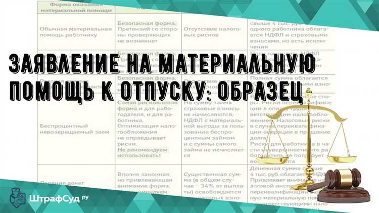 Зависит ли срок выплаты материальной помощи от источника финансирования