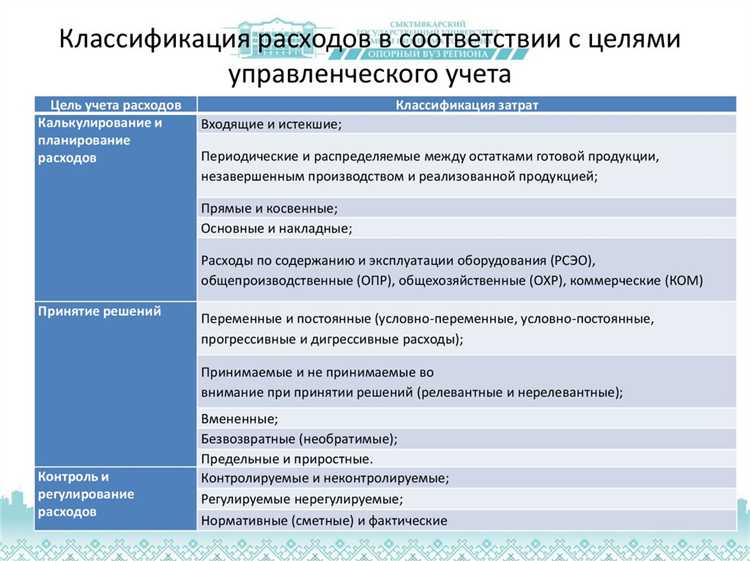 Что такое материальные расходы и зачем их учитывать?