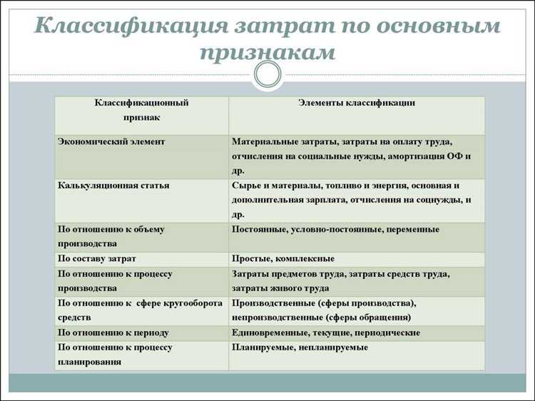 Как учитывать затраты на сырье и материалы в бухгалтерии?
