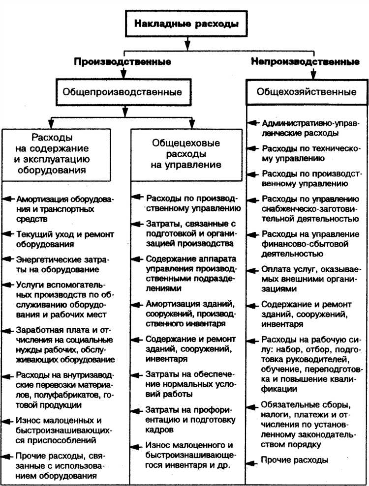 Какие расходы на упаковку и транспортировку могут считаться материальными?