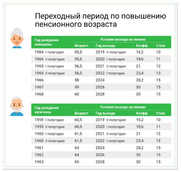 Различия в пенсионном возрасте между мужчинами и женщинами в МЧС