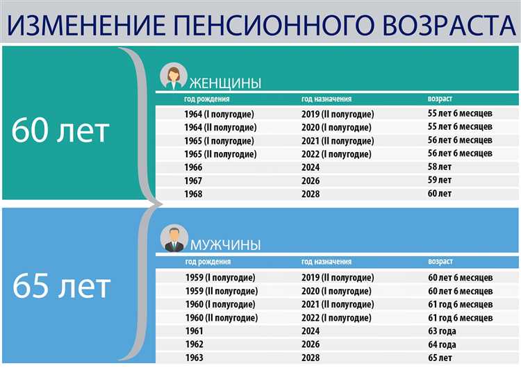 Мчс во сколько уходят на пенсию