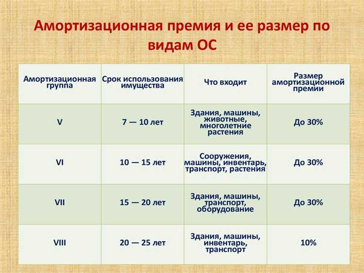 Как рассчитывается срок службы мебели в рамках амортизационной группы