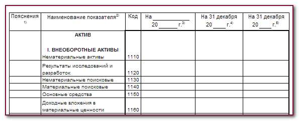 Разница между амортизацией мебели для юридических и физических лиц в 2022 году