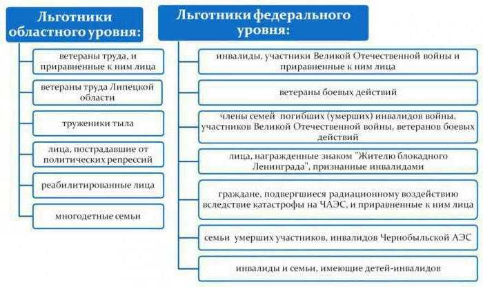 Меры социальной поддержки что это Меры социальной поддержки что это